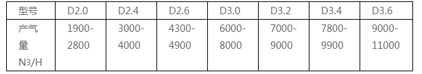 天然气热值分析仪之天然气和发生炉煤气热值和用量如何换算上海气谱